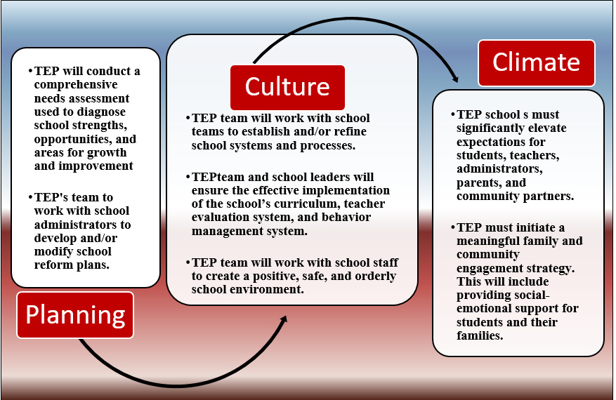 campus-culture-climate-transformation-transcendence